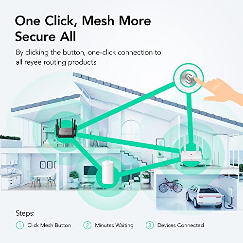 Reyee E3 Wi-Fi 6 Router Ax1800 Smart Wi-Fi Mesh Router With 4 High-Gain Antennas, Dual Band Gigabit Wireless Internet Router, 802.11Ax Wifi Standard, Beamforming, Vpn Server, Seamless Roaming #TOP4