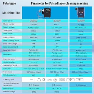 Machine de Nettoyage pulsée au Laser 300W pour l'enlèvement de la Rouille du Bois/du métal/de l'huile/de la Peinture