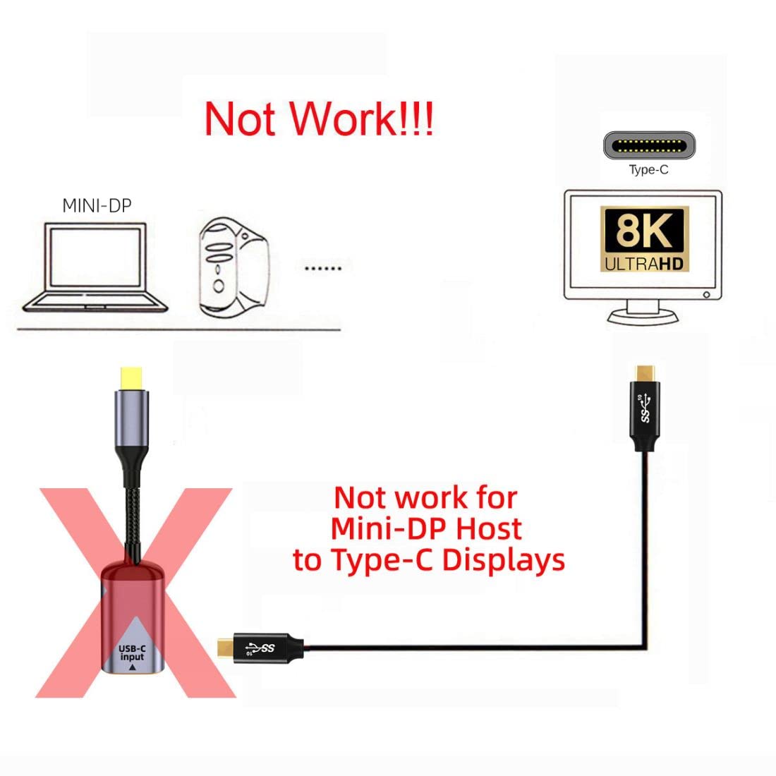 chenyang Cavo da USB C a Mini Displayport, ingresso USB tipo C femmina a Mini Displayport 1.4 maschio uscita HDTV cavo 8K @ 60hz 4K @ 120hz per tablet, telefono e laptop