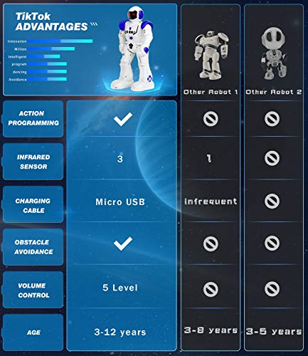 image for TIKTOK Remote Control Robots for Kids, 2020 Smart Programmable Robot T