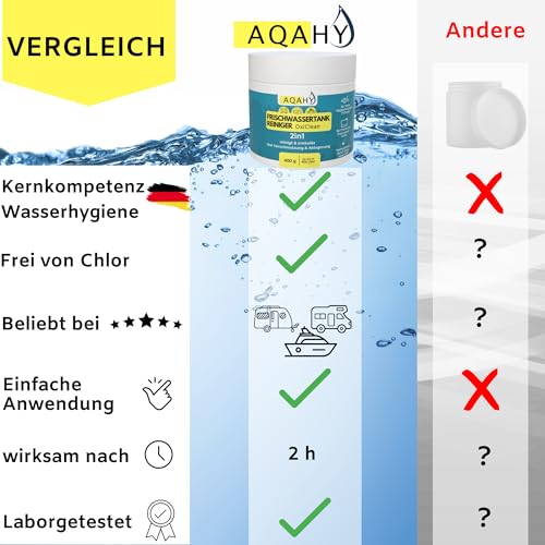 AQAHY Wassertank Reiniger Wohnmobil Oxi Clean - Frischwassertank Reiniger 2in1 reinigt und entkalkt – hochwirksamer Tankreiniger mit Aktivsauerstoff für Tank & Wasserleitung - Made in DE