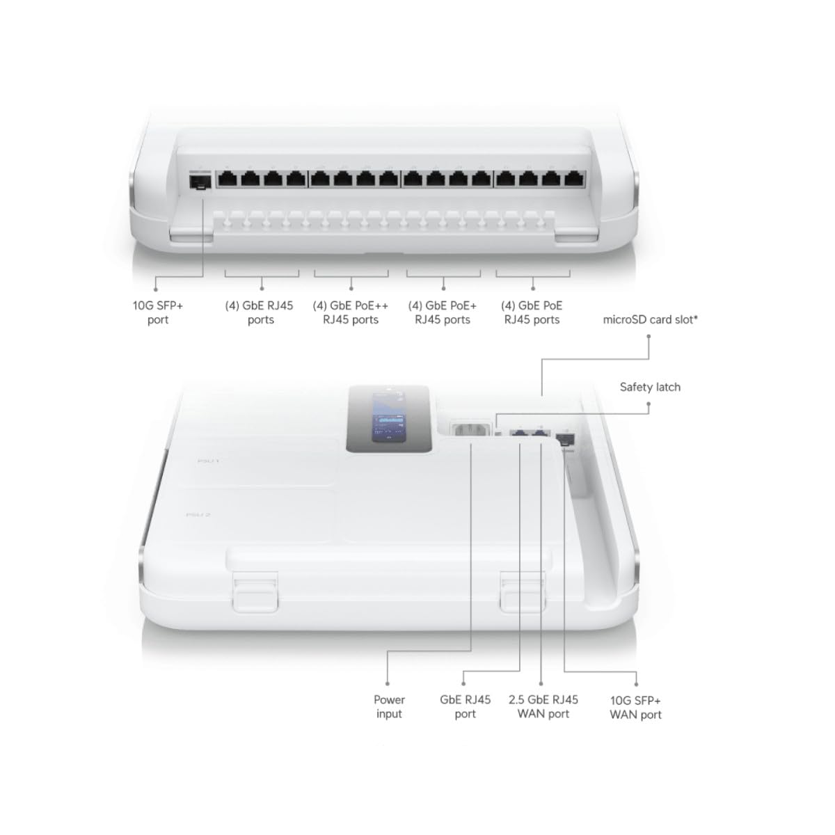 Diagram of UniFi Gateway Dream Wall ports