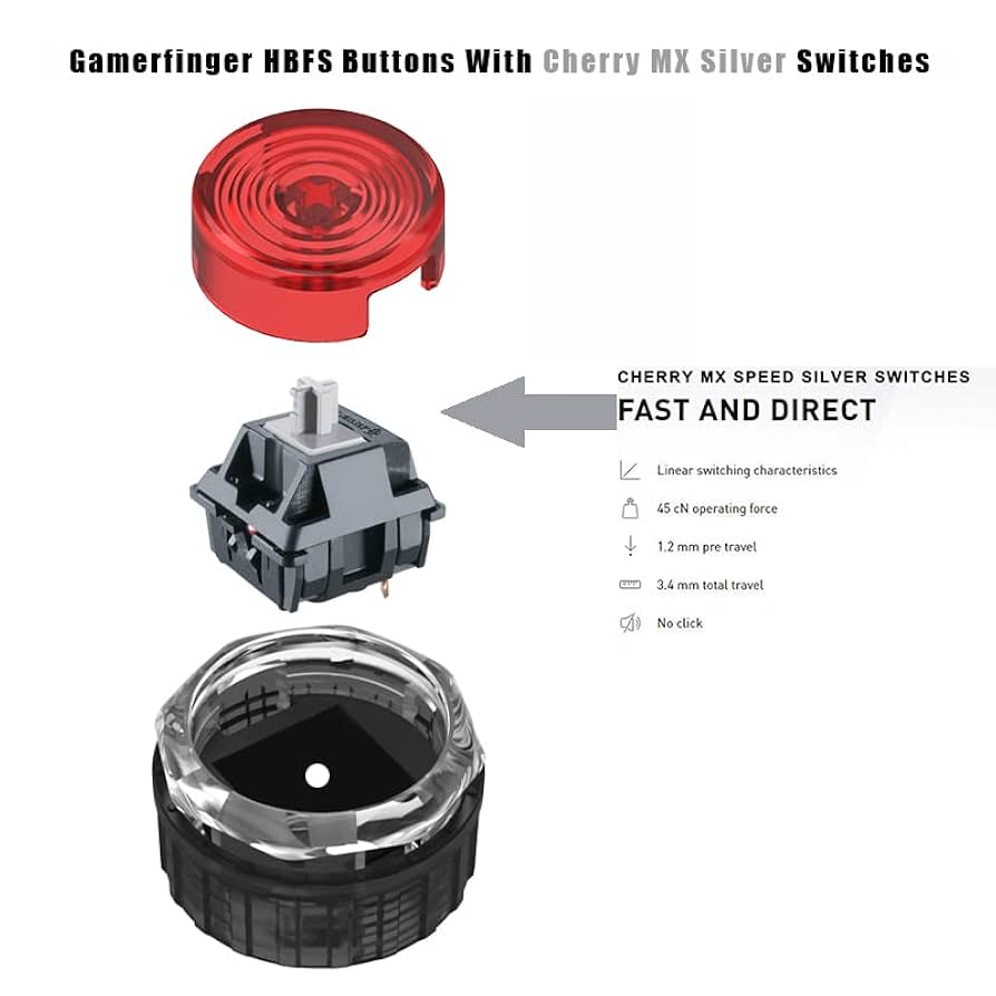 gamer finger 30φ8個 ＋ TPML-MA セット gamer finger 30φ8個 ＋