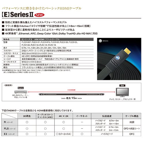 AIM FLE II HDMIケーブル 2m AIM FLE II HDMIケーブル 2m FLS2 | AIM