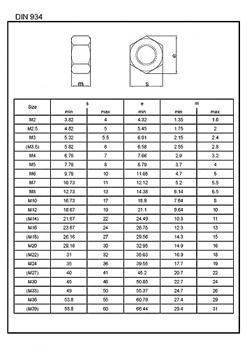 Offgridtec A2 V2A Edelstahl-Sechskantmuttern, DIN 934/ISO 4032 Standard, Korrosionsbeständige Gewindemuttern für den Innen- & Außenbereich, Industriegerechte Installationsbefestigungen (M10, 25 Stück)