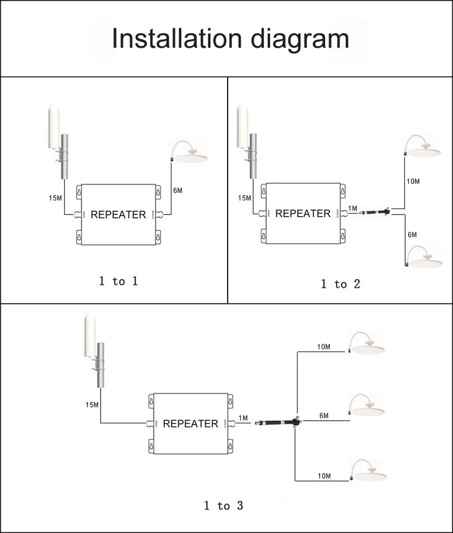 Amplificatore Segnale Cellulare 5G - 6 Bande Per 2G/3G/4G/5G - Copertura Fino A 350m&sup2;