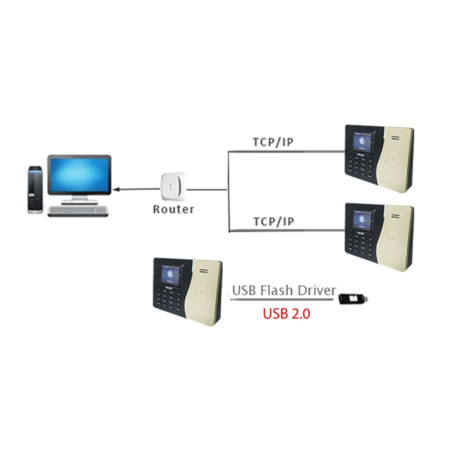 Control horario empleados, MX200 Tcp/Ip RFID 125khz de asistencia de tarjeta SSR tarjeta de proximidad reloj de tiempo máquina de Control de empleado dispositivo electrónico para empleados(English Men