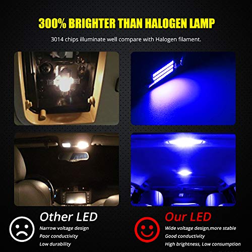 Bulbo LED 2112 Uniforme Azul 36SMD 10 pzas miniatura 5
