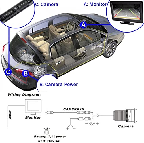Backup Camera License Plate Frame HD Night Vision Rear View Waterproof Compatible with JVC Car Radio KW-M560BT KW-M730BT KW-M740BT KW-M740BT KW-V40BT KW-V120BT KW-V240BT KW-V850BT KW-AV61BT KW-M590BT