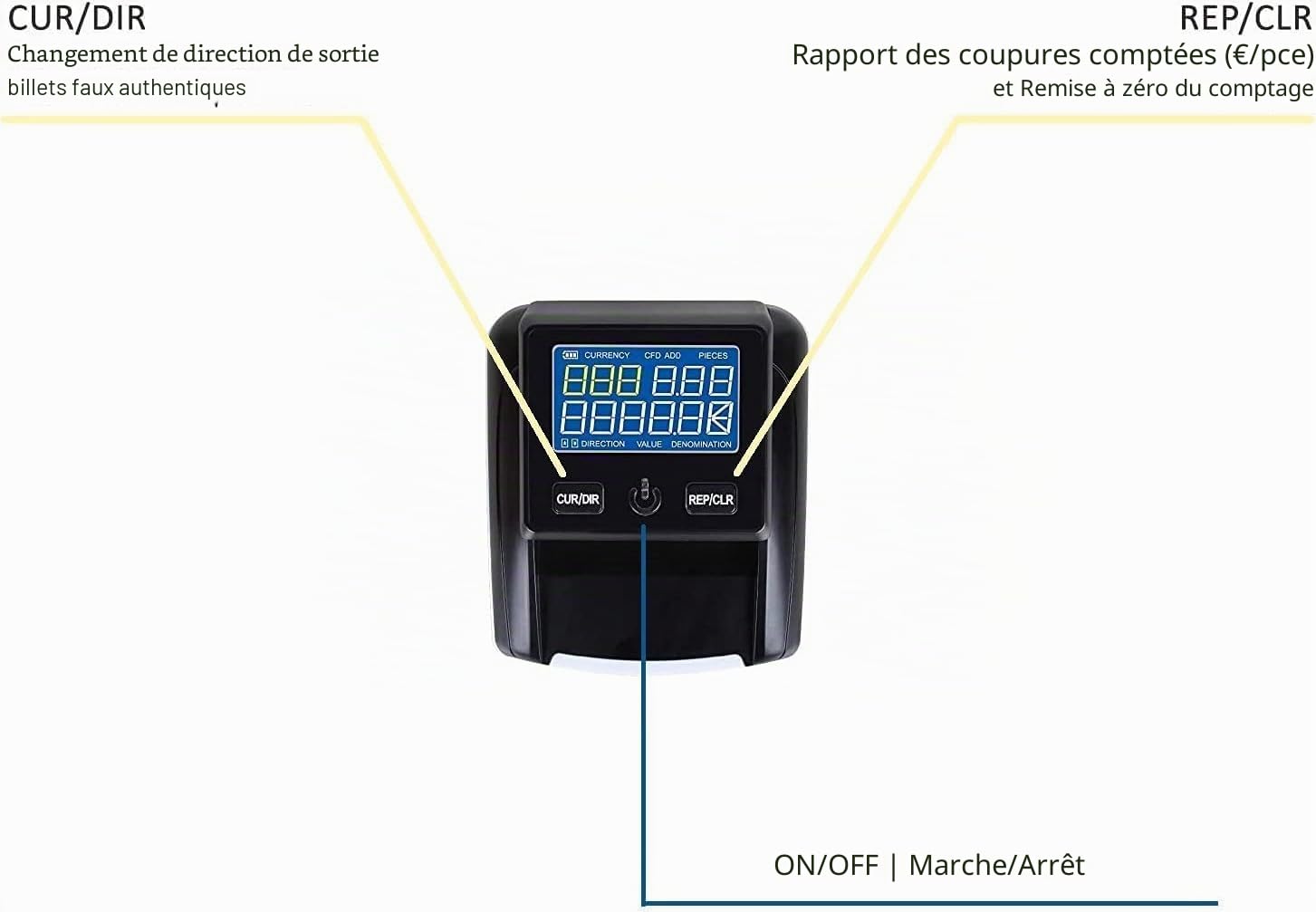 SQUADO Détecteur de Faux Billets, vérification de Faux Billets en Euros, avec Batterie Rechargeable et Compteur de Billets de Banque Portable, détecteur d'argent