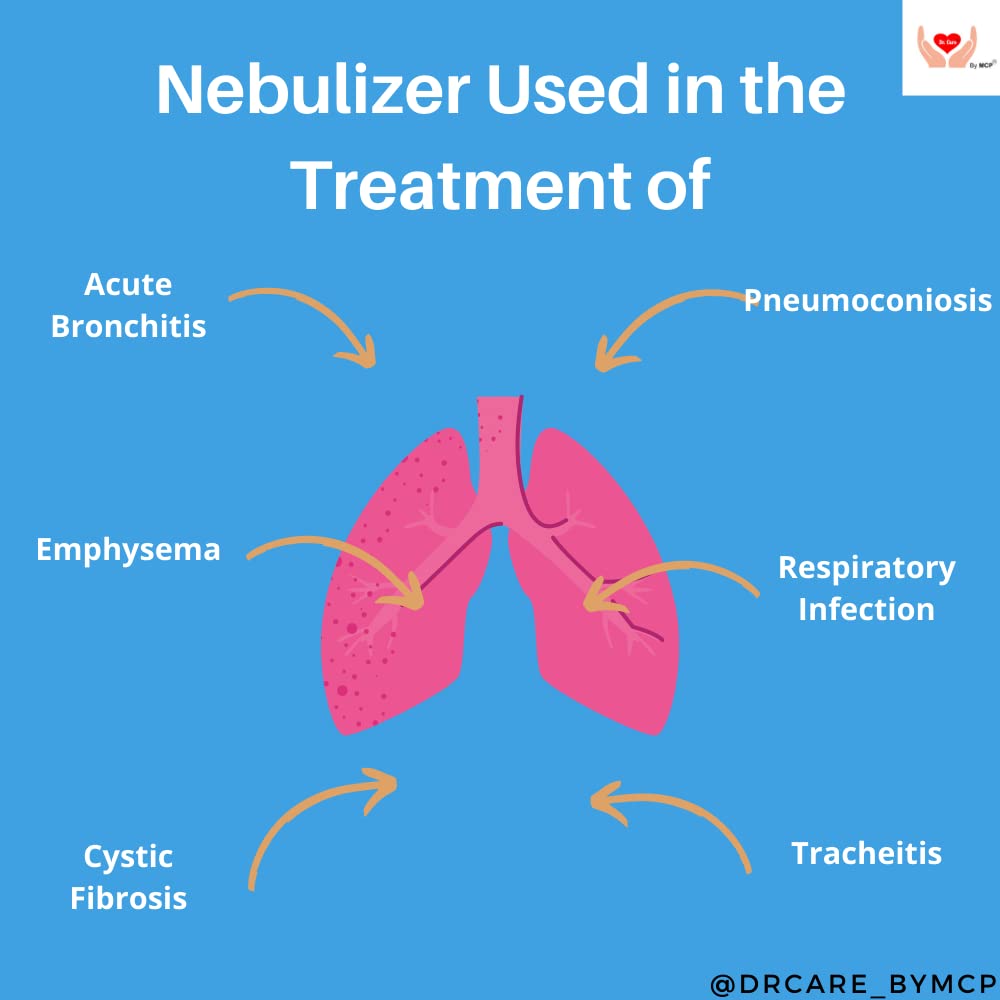 Dr. Care Air Compressure Nebulizer Heavy Duty Nebulizer Wth Adult and Child Mask for Hospital, Home and Clinic Use Dr. Care Air Compressure Nebulizer Heavy Duty Nebulizer Wth Adult and Child Mask for Hospital, Home and Clinic Use