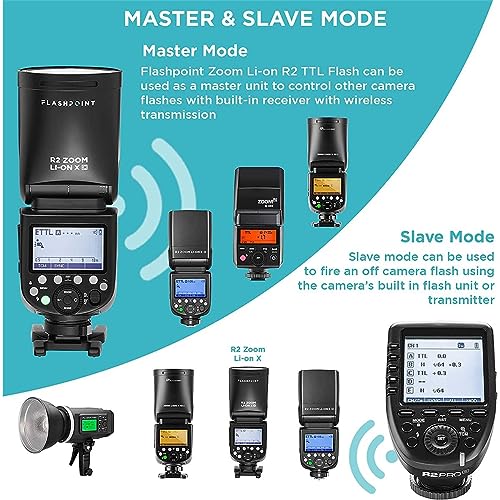 Flashpoint Zoom Li-On X R2 Ttl Round Head On Camera Flash For Canon Eos,This Wireless Speedlight For Canon Is A Professional Camera Flash Kit W/76Ws 2.4G 2600Mah Li-Ion Battery 480 Full-Power Flashes #TOP5