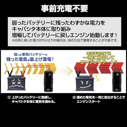 BELLOF(ベロフ) ジャンプスターター 12V リチウムバッテリー無し 事前充電不要 安全機能付き 急速充放電 ハイブリッド車対応 12V車用エンジンスターター（最大6000ccガソリン車・3500ccディーゼル車対応） スーパーキャパシタ 低劣化 長寿命 収納ケース付き JSO-001