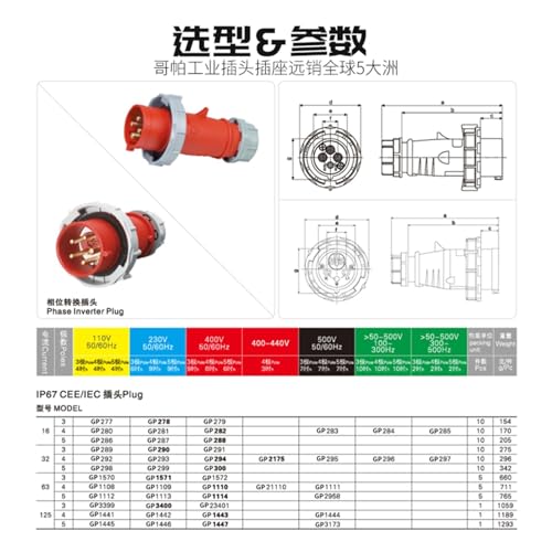 Protection de conversion de phase de moteur étanche IP44 400V 32A GP322