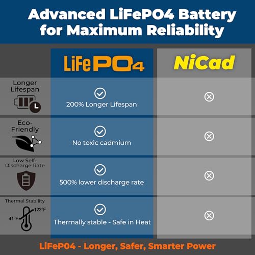 LFI Lights® Outdoor Emergency Light, UL 924 Listed, NEMA 4X Weatherproof with Battery Backup, Adjustable LED Heads, White Housing, ELWETLEDWBB (2)