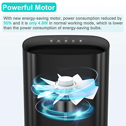 Himox Hepa 14 Air Purifierfor Allergies Large Room Pets 5 In 1 Medical Grade Hepa Filter Up To 2000Ft² Remove 99.99% Of Dust Mold Pollen Smoke Odor Automatic Air Quality Sensors (H05) #TOP5