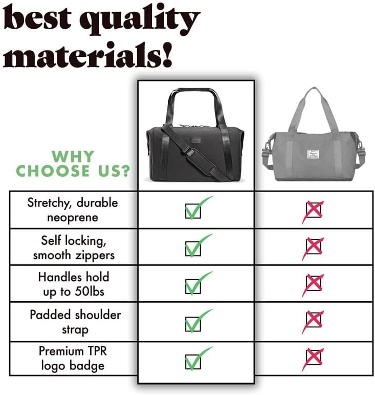 Fit & Fresh Premium Neoprene Weekender Travel Bag with Trolley Sleeve, Large Overnight, Carry on, Duffel - Image 4