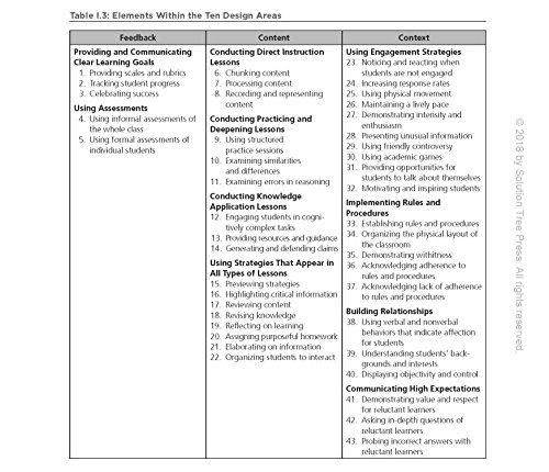 The New Art And Science Of Teaching Writing (Research-Based Instructional Strategies For Teaching And Assessing Writing Skills) (The New Art And Science Of Teaching Book Series) #TOP5