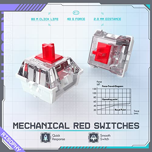 Wireless Mechanical Keyboard, Triple Mode 2.4G/Usb-C/Bluetooth Gaming Keyboard, 104 Keys Programmable, Customize Rgb Backlit, Red Switch, Bicolor Pbt Keycaps, Rechargeable Wired Keyboard For Laptop Pc #TOP3