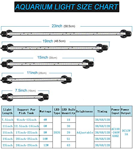 Mingdak 24/7 Submersible Aquarium Light For Fish Tank,Auto Turn On/Off Day/Night Cycle,3 Stage Timer For Timing,3 Lighting Mode,True 660Nm Red Leds,Brightness Adjust,39 Leds 15 Inch #TOP6