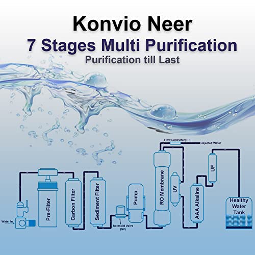 Image of Konvio Neer Jeeone RO + UV + UF + ALK + TDS Adjuster Water Purifier | Wall-mounted | (AAA Alkaline)