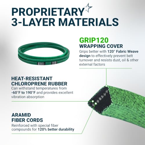 Image of [Upgraded Grip120] BlueStars 109-3661 Deck Belt | Aramid Cord | 1 /2 inchx154 inch