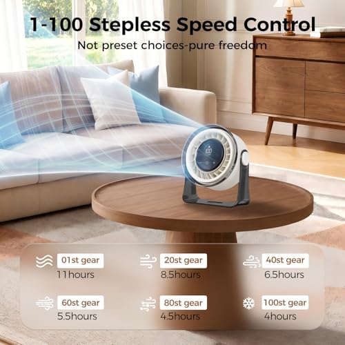 Image of MERTTURM Portable Turbo Desktop Fan, 11H Cooling USB Rechargeable Silent Powerful Table Fan with LED Display /360Adjustable, Electric Quiet Small Cordless Fan for Home /Office /Bedroom /Kitchen /Travel