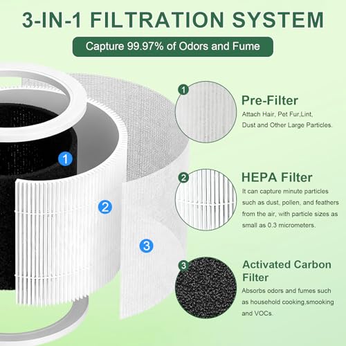 2 Core Mini Filtro de Repuesto Compatible con Purificadores de aire Levoit Core Mini-Rf, H13 HEPA Triple Filtración Purificador de Aire con 12 Esponjas Aromáticas - imagen 2