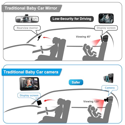 image for Hocany Baby Car Camera 4.3