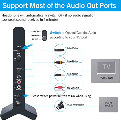 Wireless Headphones for Smart TV Watching with Transmitter Charging Dock, Digital Optical System, High Volume Headset Ideal for Seniors/Hearing Impaired, 100 Foot Wireless Range No Audio Delay - Thumbnail 6