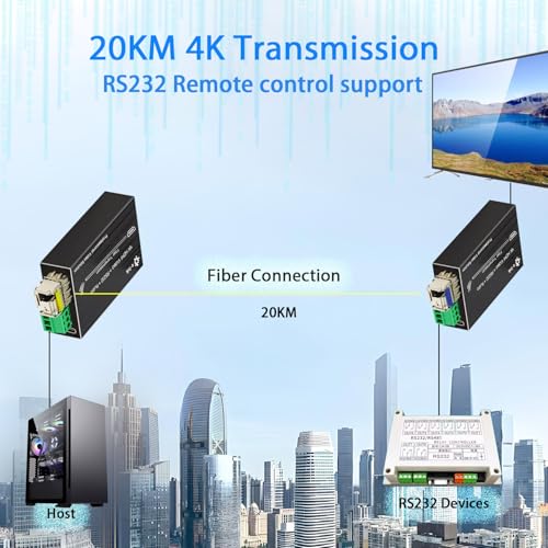 Extensor HDMI de fibra óptica que elimina interferencias a 20km 4