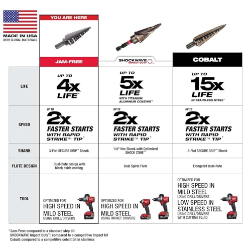 Image of Milwaukee 48-89-9221 3 Piece Step Drill Bit Set