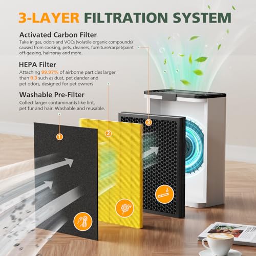 Filtre de rechange KJ190L haute performance contre les odeurs - 3