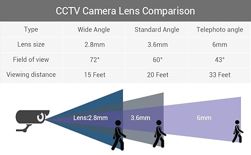Tigersecu Super Hd 1080P Wide Angle Dome Security Camera With Osd Switch, 4-In-1 For Tvi/Cvi/Ahd/Cvbs/D1 Dvr, #TOP3