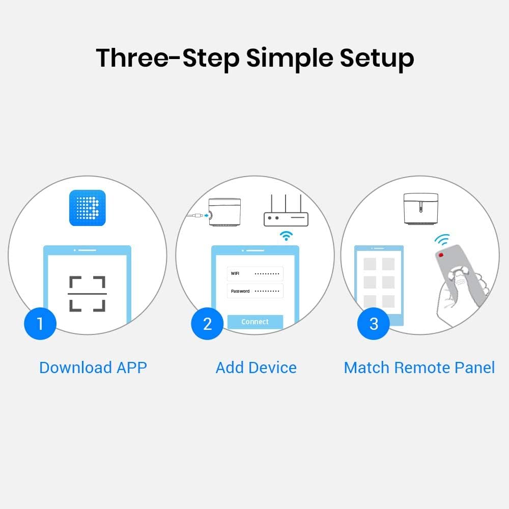 Three-step setup guide for BroadLink RM4mini: Download App, Add Device, Match Remote Panel.