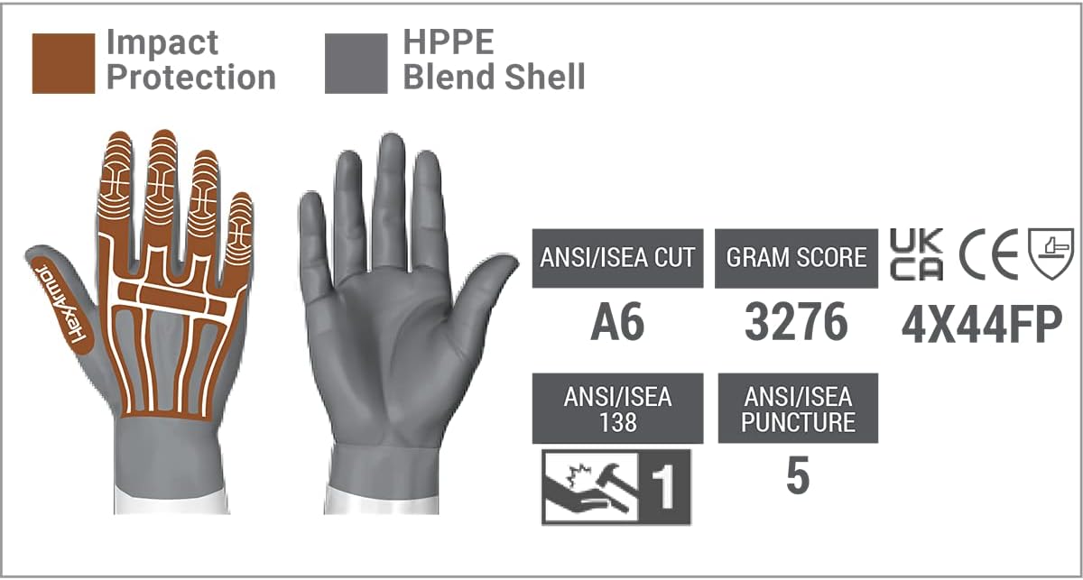 HexArmor Cut-Resistant Impact Protection PU Palm Work Gloves 12-Pack | Rig Lizard Series 2095 | XX-Large