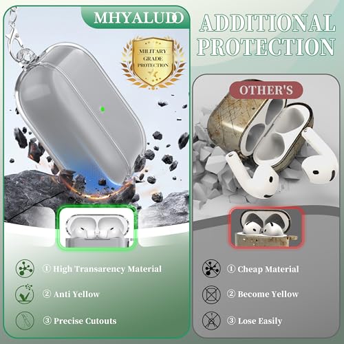 Image of for AirPods Pro 3 Clear Case 2025, Military-Grade Shockproof, Soft TPU Highly Transparent Anti-Yellowing for AirPods Pro 3 Case with Cleaning Kit & Cute Round Buckle, Clear Black