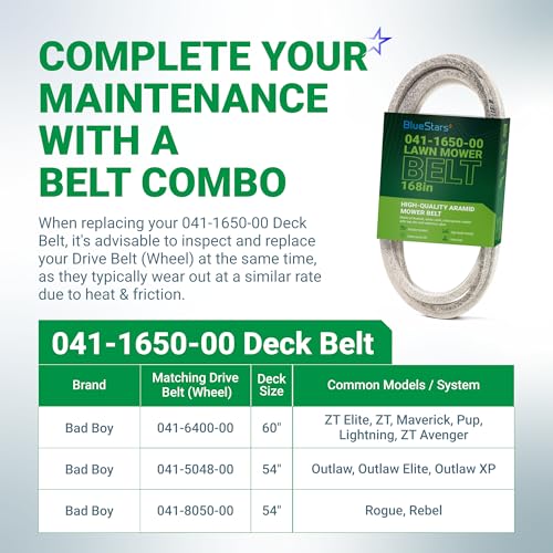 Image of BlueStars 041-1650-00 Deck Belt | Aramid Cord | 168in