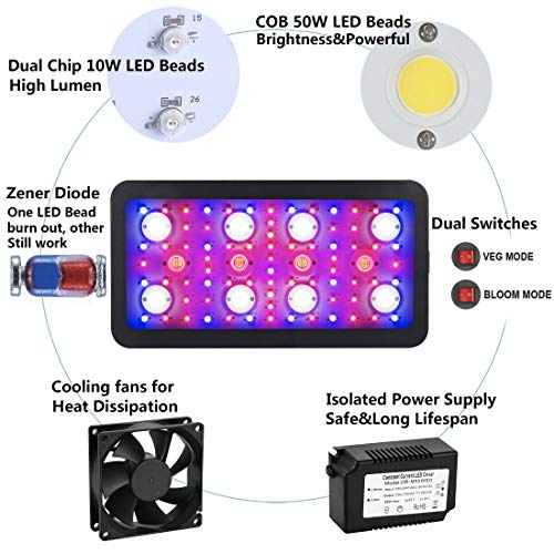 Arknoah 2400W Plant Growing Lamps With Timer Control, Full Spectrum Led Grow Light With Veg And Bloom Switches For Plants In Different Growing Stages With Daisy Chain And Thermometer Humidity Monitor #TOP3