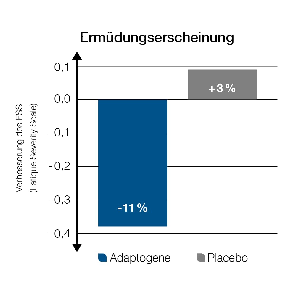 adaptoLoges - 240 Kapseln - Zur sportlichen Unterstützung