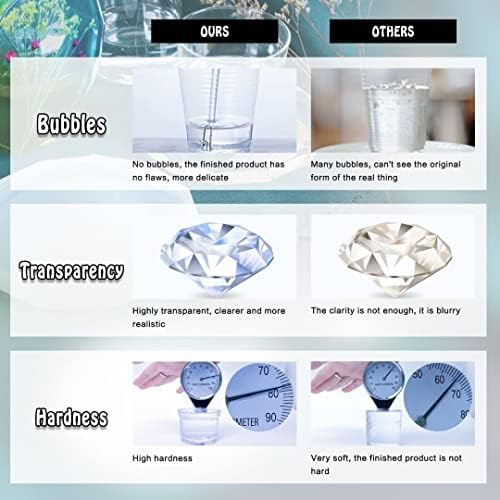 Epoxy Resin, 39Oz/1120g Crystal Clear Epoxy Resin Kit for Casting, Art, Coating, Tumblers, Jewelry Making, River Tables, NIUB Resin Kit