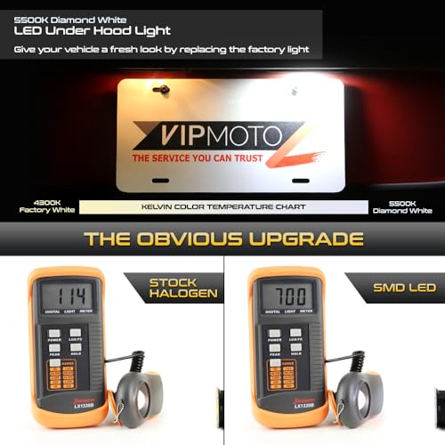 Lámpara LED bajo capó VIPMOTOZ blanca brillante miniatura 3