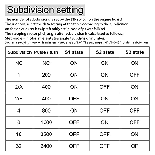 Module TB6600 version améliorée 32 segments pour moteur 4A max