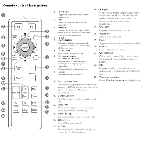 Aimdio RCX022 Beamer Fernbedienung Für BENQ TH681 W1070 W1080ST TH680 TH682ST MH630 MH680 MH530 TH530 MS527 MW529 MS524 MW526E TW526 MS517H MW526 MS506 MX528 LW21 LX20 Projektor