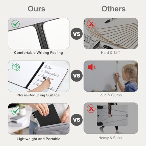 Tableau blanc double face A4 compact pour optimiser vos réunions et notes quotidiennes - 4