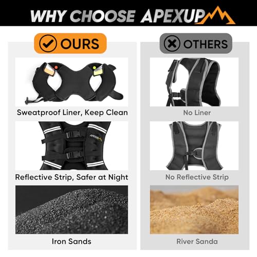Image of APEXUP Weighted Vest Men Women, Weight Vest for Women Workout Equipment for Strength Training Running