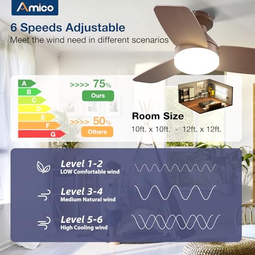 Image of Amico Ceiling Fans with Lights, 30 inch Low Profile Ceiling Fan with Light and Remote Control, Flush Mount, Reversible, 3CCT, Dimmable, Noiseless, Brown Ceiling Fan for Bedroom, Indoor /Outdoor Use