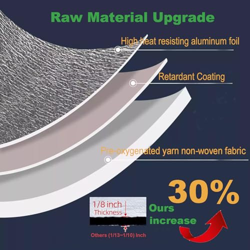 AIRSBOGE 40x7in Insulation Kit