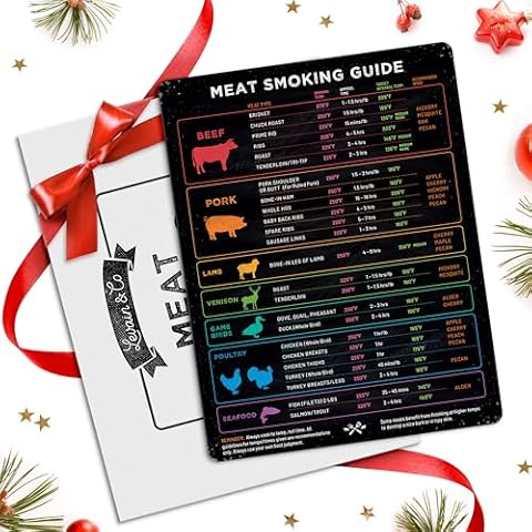 Levain & Co Meat Temperature Magnet & BBQ Smoker Guide - Smoker & Pellet Grill Accessories - Wood, Time, & Temp - BBQ Smoker Accessories - Grilling Gifts for Men Cover