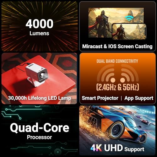 Image of Zebronics Android Smart LED Projector, 4K UHD Support, 4000 Lumens, 100 inch Screen Size, 240 Tiltable, Auto Keystone, OTT Apps (Netflix, Prime), Miracast, WiFi, BT v5.4, HDMI, USB (Pixaplay 35)